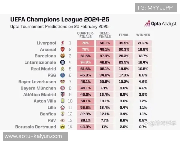 各联赛高速跑动距离占比:英超居首,J1第三,西甲仅第八 各联赛高速跑动距离占比:英超居首,J1第三,西甲仅第八