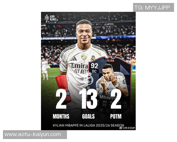 献祭卡准备好了吗?博主:姆巴佩当选西甲9月最佳球员 献祭卡准备好了吗?博主:姆巴佩当选西甲9月最佳球员